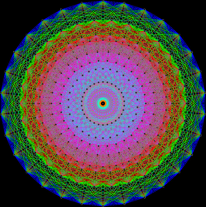 The E8 root lattice. By Jgmoxness - Own work, CC BY-SA 3.0, https://commons.wikimedia.org/w/index.php?curid=8893046